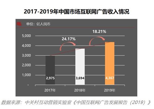 中美互聯(lián)網(wǎng)營銷仍存較大差異 報告研讀