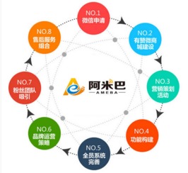 阿米巴信息