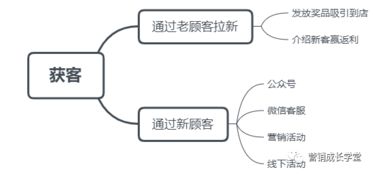 養(yǎng)生行業(yè)互聯(lián)網(wǎng)營(yíng)銷(xiāo)方案