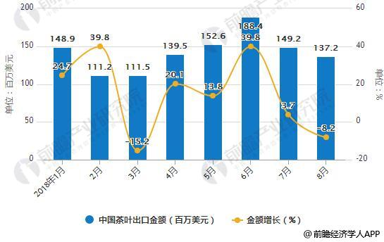 茶葉行業(yè)銷(xiāo)售模式分析 互聯(lián)網(wǎng) 茶 已成為大勢(shì)所趨